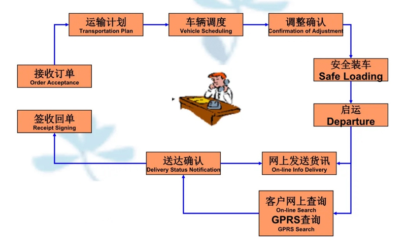 吴江震泽直达吴中物流公司,震泽到吴中物流专线